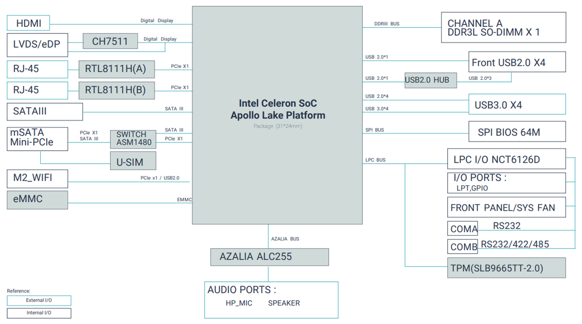 Block Diagram - BCM Advanced Research 3.5